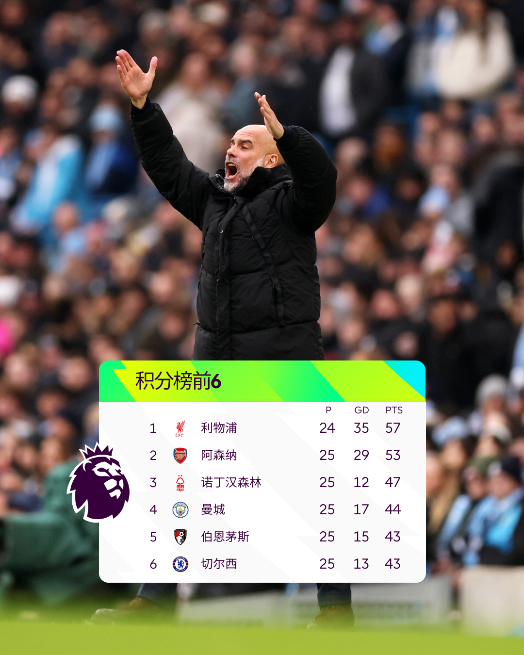 赛后英超焦点战，费城76人止住颓势，压力陡增，细节决定成败(热刺20击败曼城)-沙巴电竞